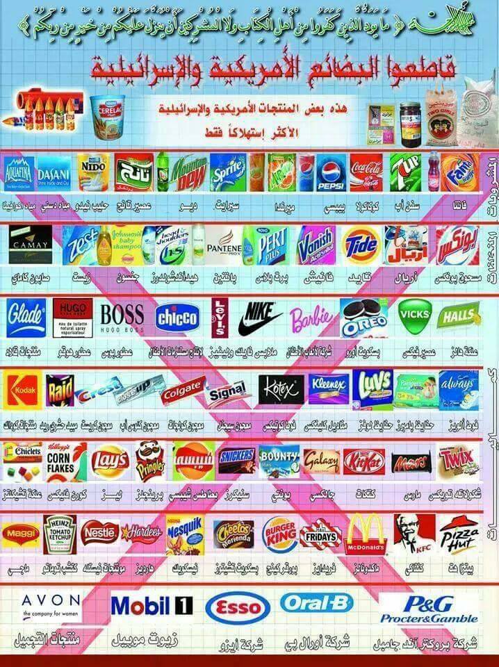 رفع الشعار ومقاطعة بضائع العدو من الجهاد في سبيل الله الثقافة القرآنية