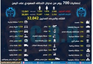 احصائية جرائم العدوان 700يوم